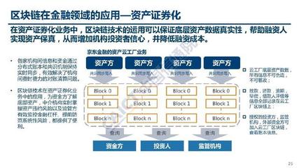 《區塊鏈在金融領域的應用》 中國信通院報告解讀與展望