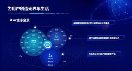 買生態(tài)送車？奇瑞QQ冰淇淋開(kāi)啟場(chǎng)景定義汽車時(shí)代