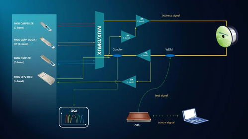 光迅科技前瞻性布局通感一體化，攜OPU及全系列相干產(chǎn)品亮相CIOE