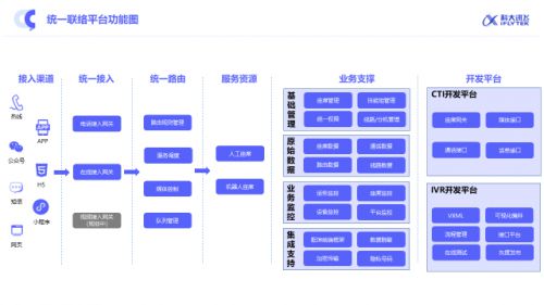 科大訊飛智能聯(lián)絡(luò)中心全新升級(jí) 構(gòu)建全時(shí)空、高效率、有溫度的新一代客服網(wǎng)絡(luò)技術(shù)服務(wù)