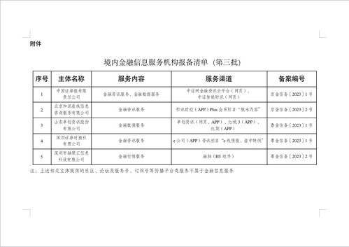 國(guó)家網(wǎng)信辦發(fā)布第三批5家境內(nèi)金融信息服務(wù)機(jī)構(gòu)報(bào)備編號(hào)，強(qiáng)化金融信息服務(wù)與信息系統(tǒng)集成服務(wù)監(jiān)管