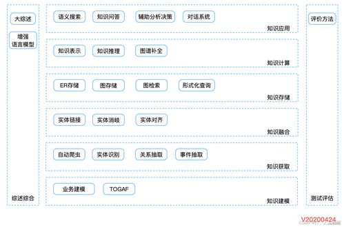 知識(shí)圖譜專(zhuān)欄簡(jiǎn)介 從數(shù)據(jù)到智能的構(gòu)建之路